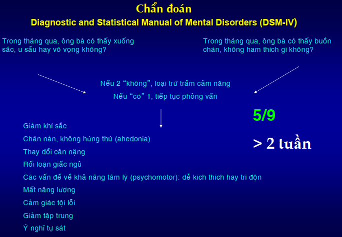 Chuẩn đoán xác định trầm cảm được thực hiện như thế nào? 1