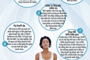 Giảm stress bằng cách…hít thở